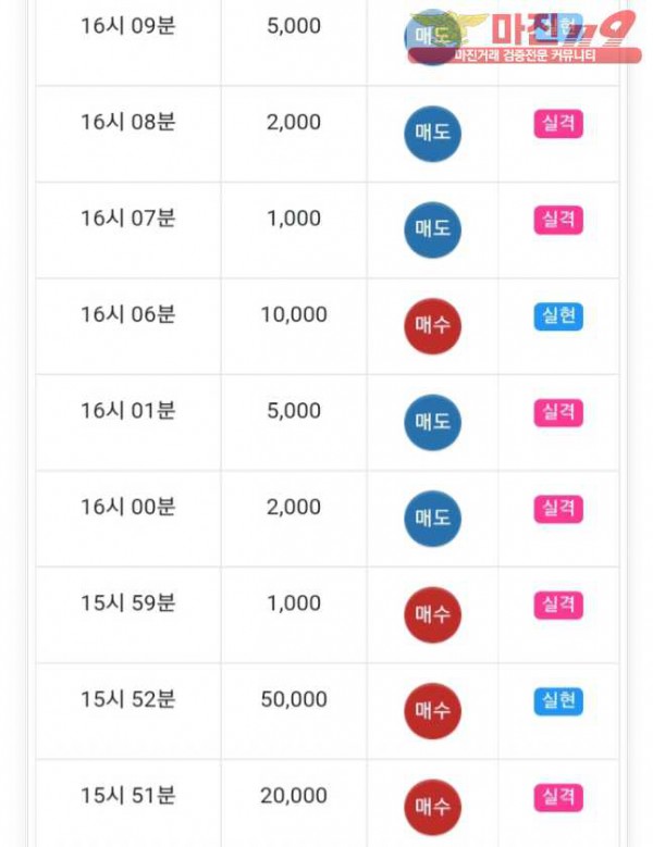 글로벌777점 수익인증