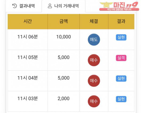 댄디점 수익인증