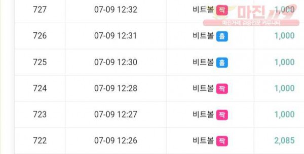 하이트레이딩 777점 수익인증♥️