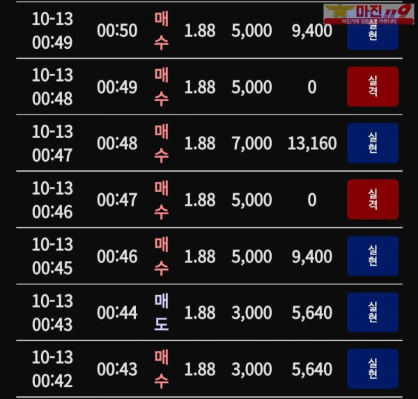 코리아트레이딩 다이아몬드점 수익인증이요