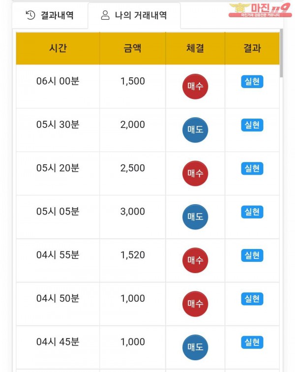 글로벌국대점 수익인증
