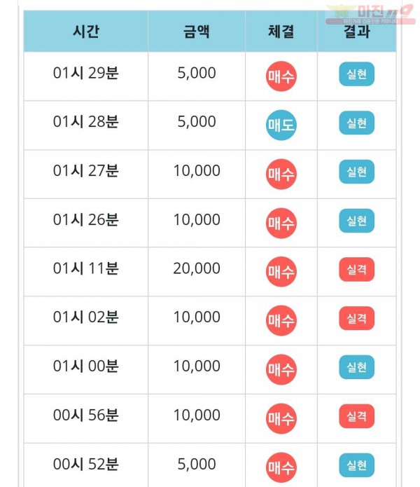 비트코리아 하나지사
