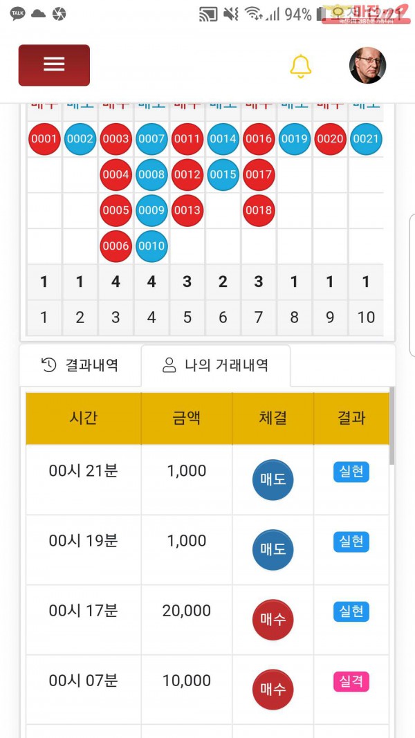 글로벌국대점수익인증