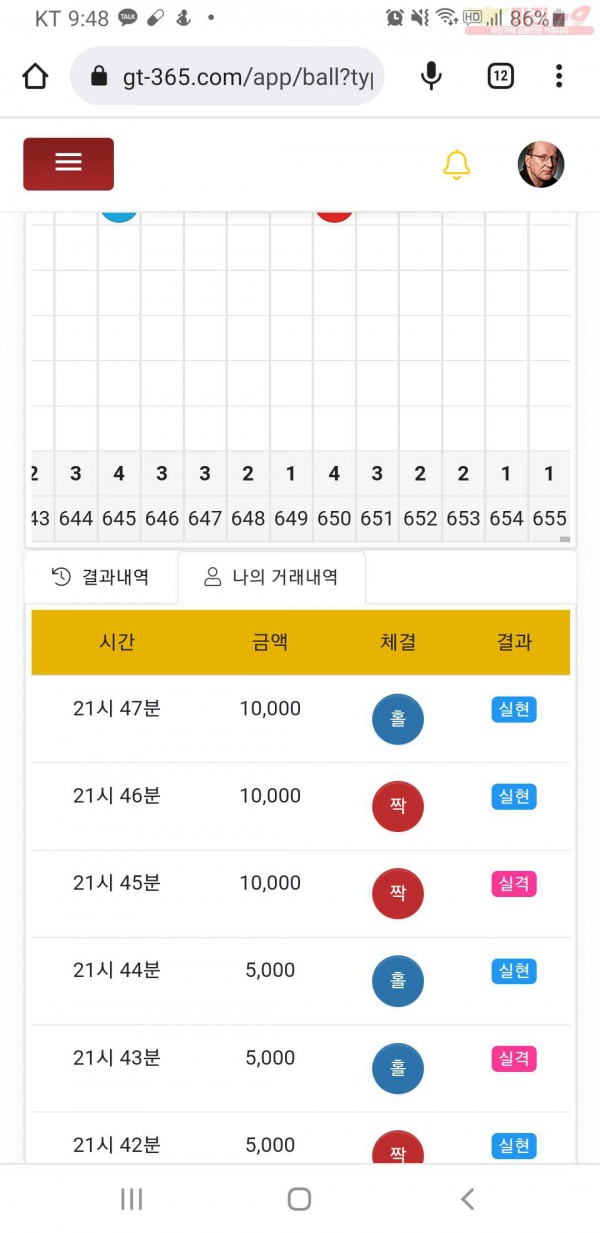 글로벌777점