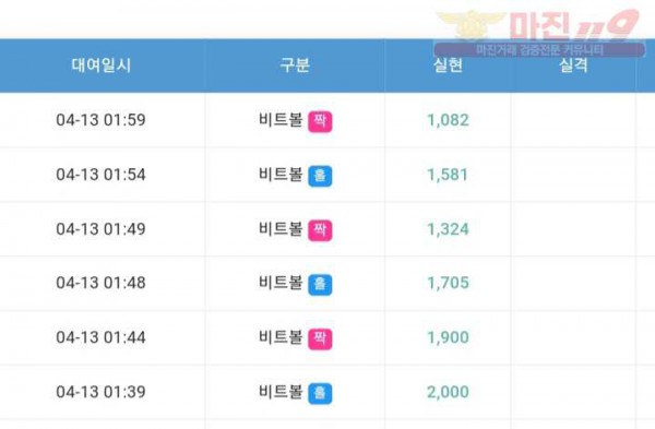 글로벌 777점 수익인증❤