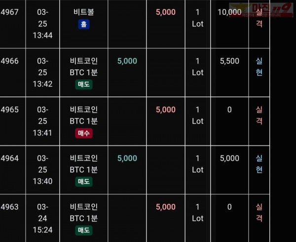 글로벌 트레이딩777점 수익인증