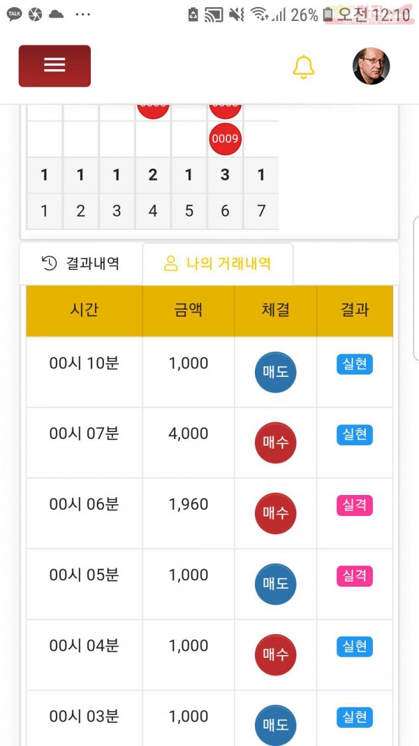 글로벌국대점수익인증