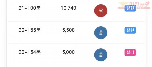 글로벌 댄디점