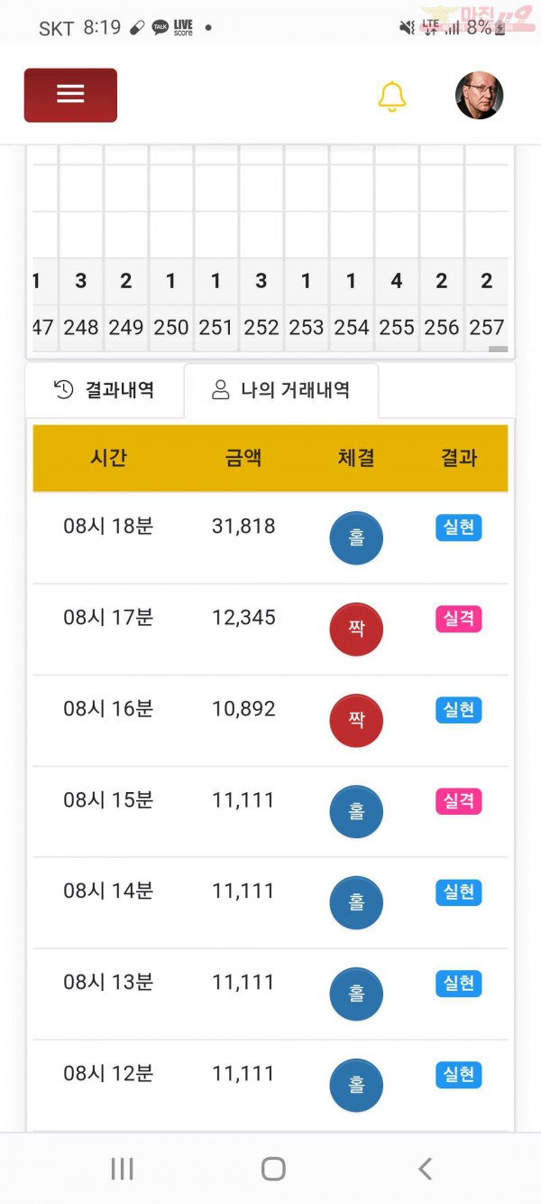 글로벌국대점