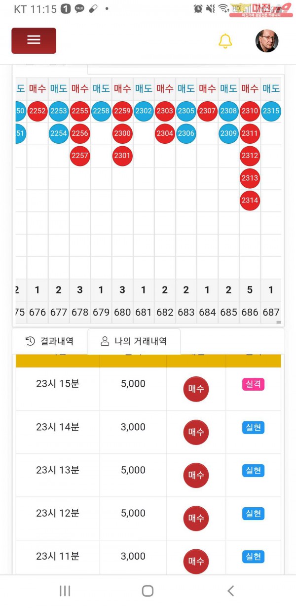 글로벌777점 수익