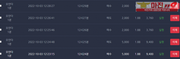 댄디점