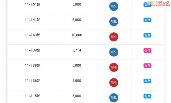 글로벌777점 수익인증