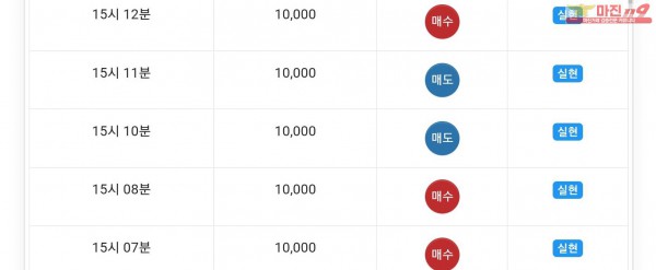 글로벌777점 수익인증
