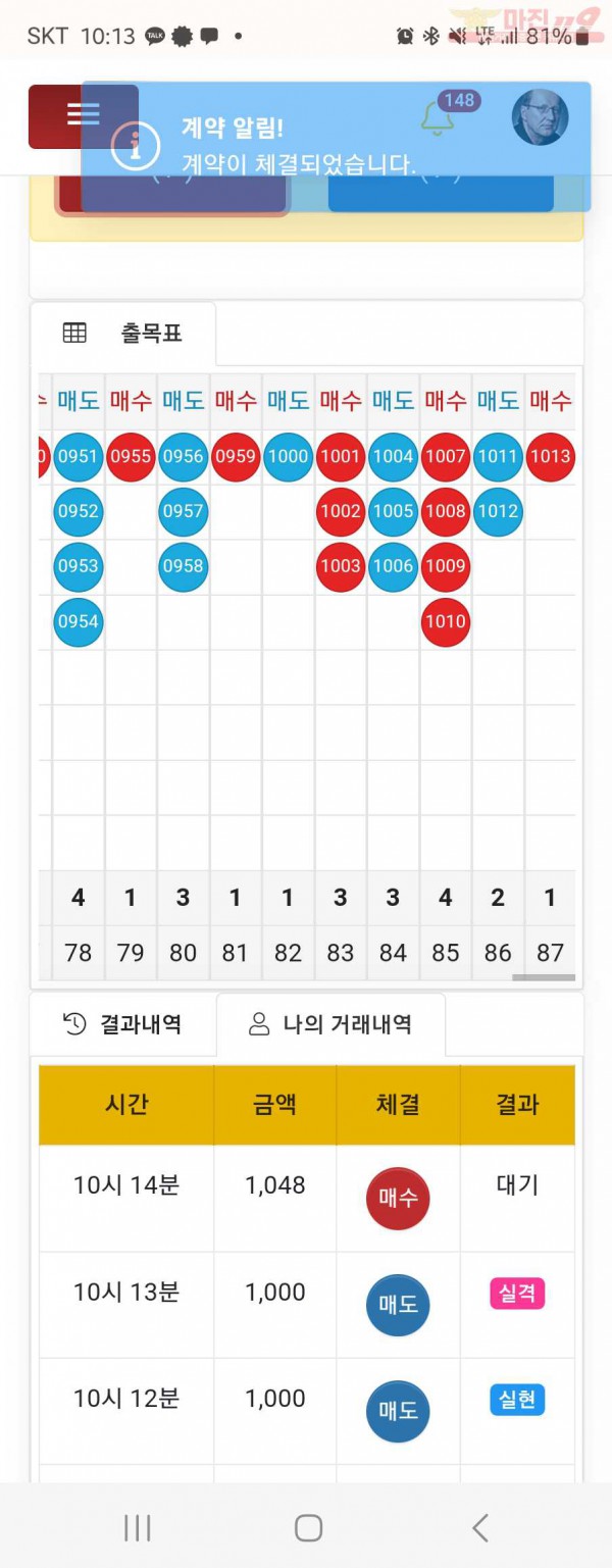 댄디점