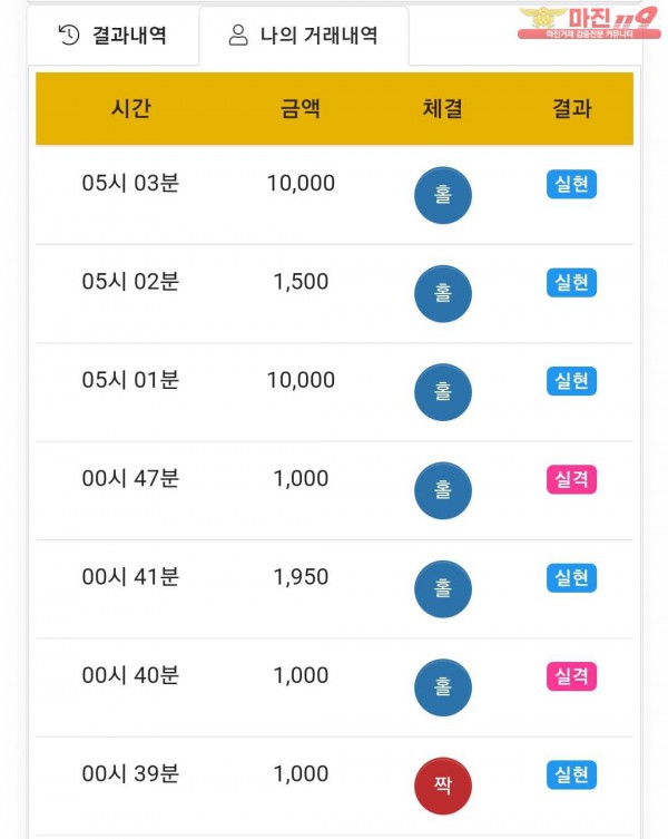 글로벌국대점 수익인증