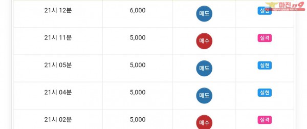 글로벌777점 수익