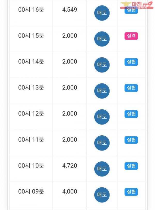 국대점 글로벌 인증