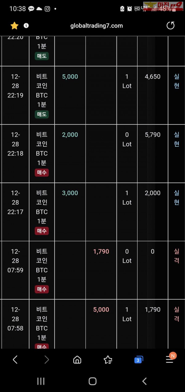 글로벌 트레이딩777점 수익인증