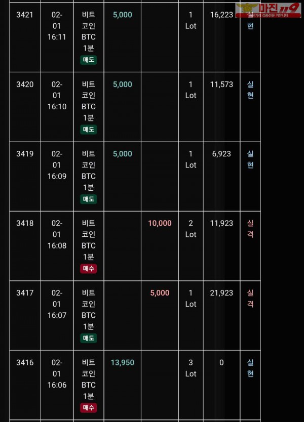 글로벌 트레이딩777점 수익인증