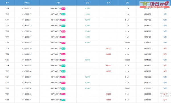 GT 국대점 수익인증