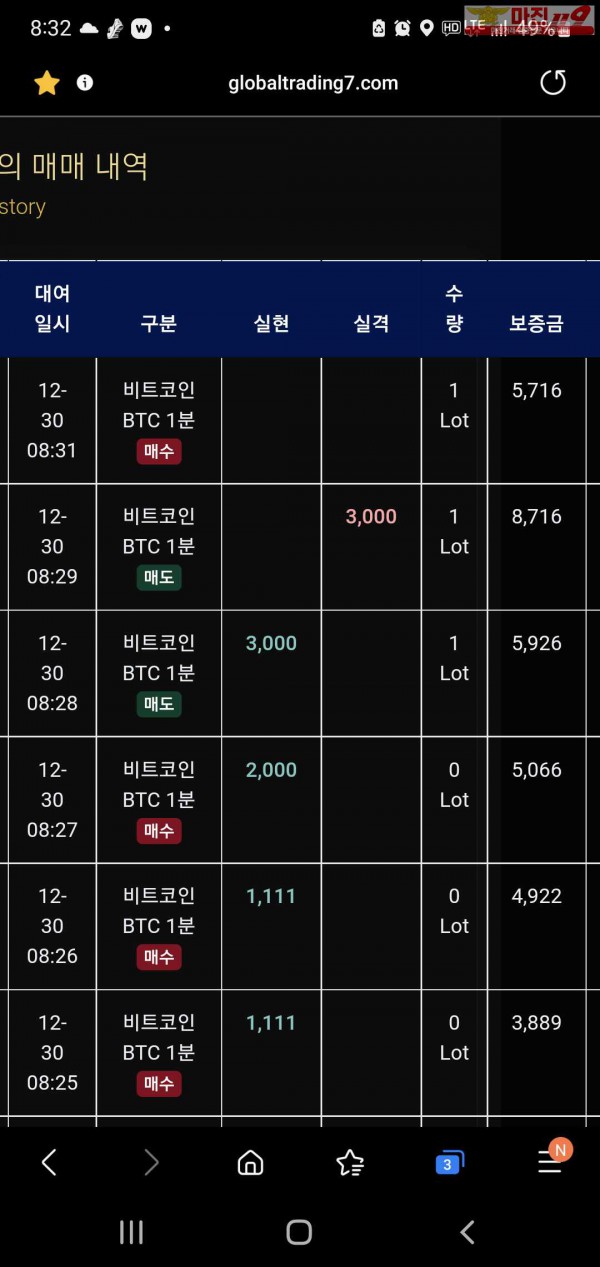 글로벌 트레이딩777점 수익인증