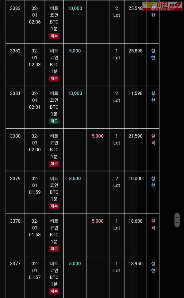 글로벌 트레이딩777점 수익인증