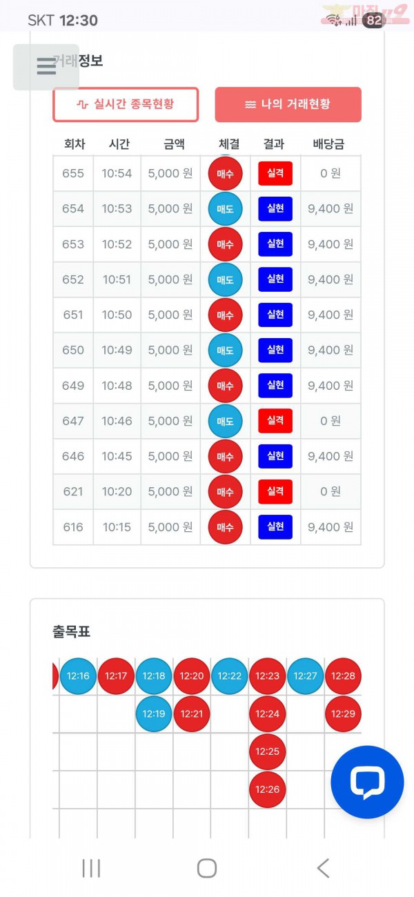 퍼스트 신뢰점 수익인증