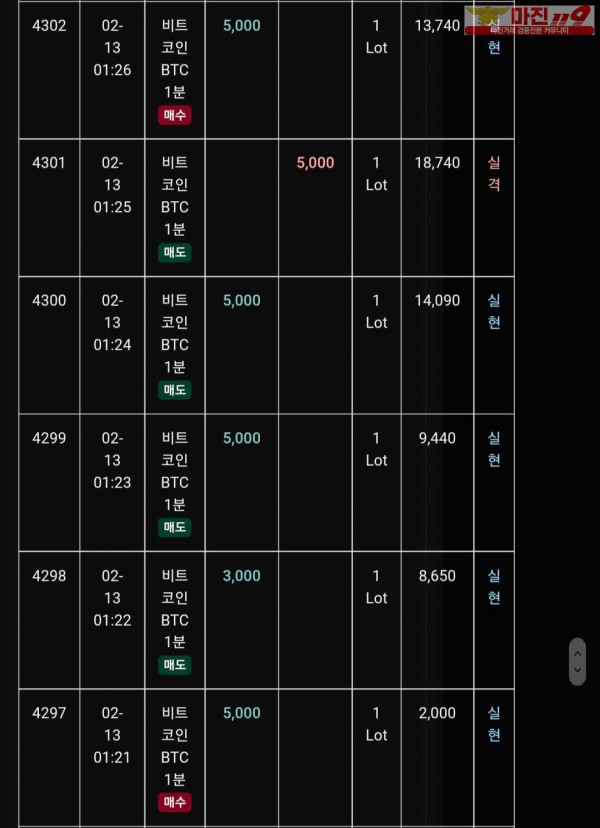 글로벌 트레이딩777점 수익인증