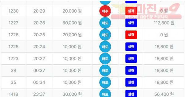 퍼스트트레이딩 한국점 수익인증