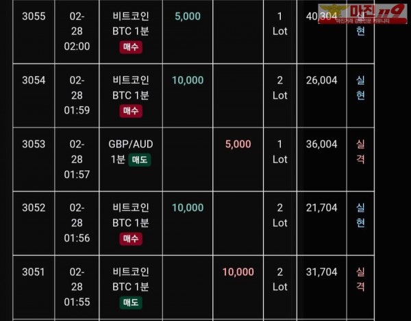 글로벌 트레이딩777점 수익인증