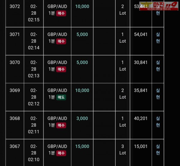 글러벌 트레이딩777점 연승인증