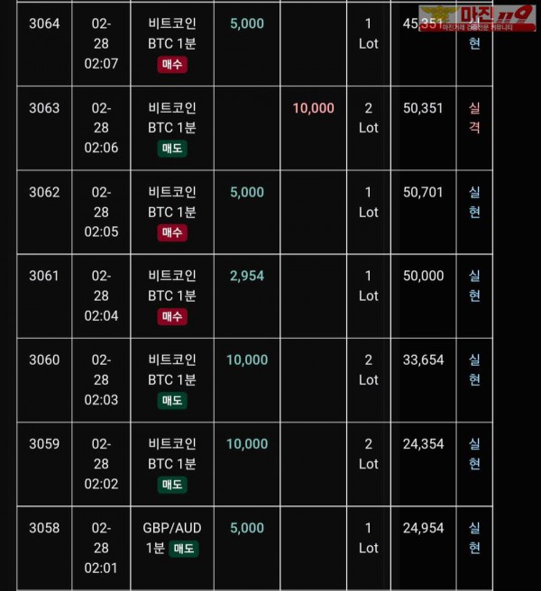 글로벌 트레이딩777점 수익인증