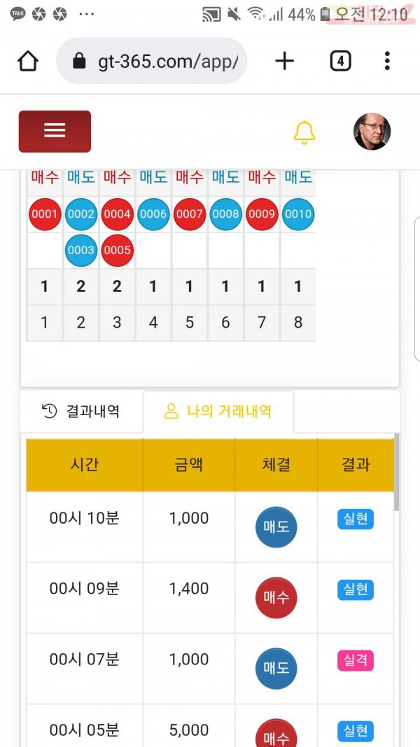 글로벌국대점수익인증