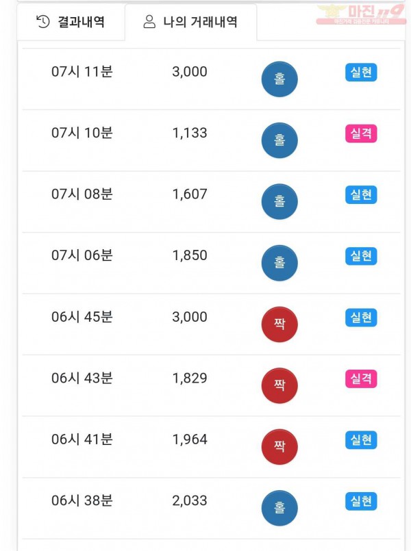 글로벌국대점 수익인증