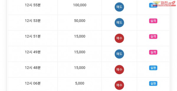 글로벌777점 수익인증
