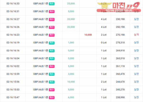 2월, 8연승 연승왕 이벤트, 페이벡점
