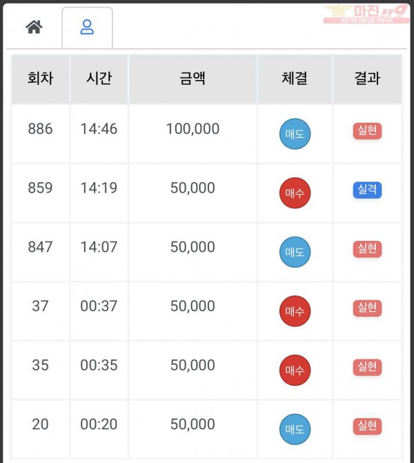 하이트레이딩 국대점 수익인증