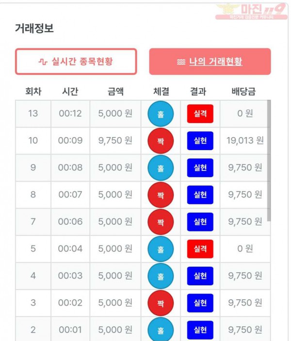 퍼스트 신뢰점 수익인증