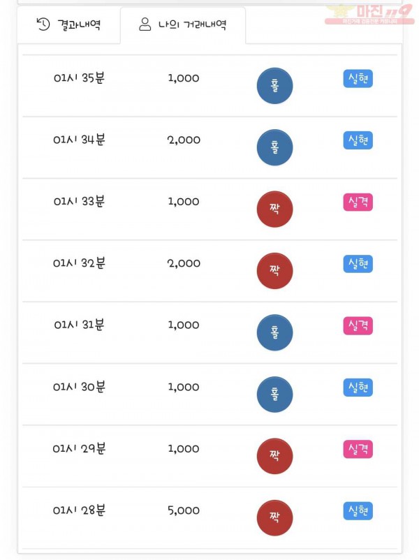 국대점 수익인증