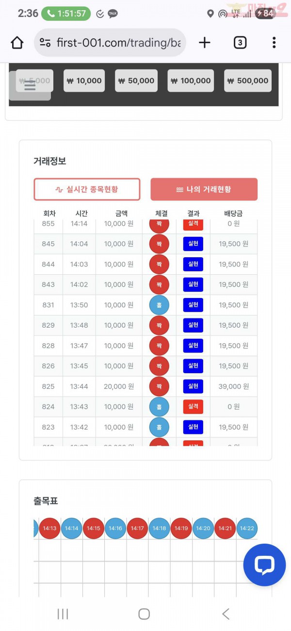 퍼스트 신뢰점