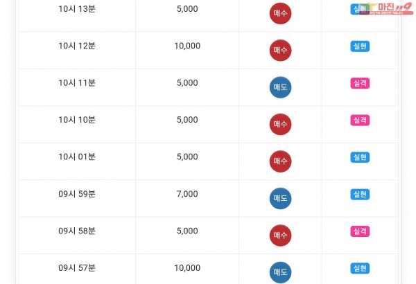 글로벌777점 수익인증