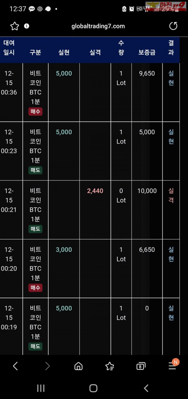 글로벌 트레이딩777점 수익인증