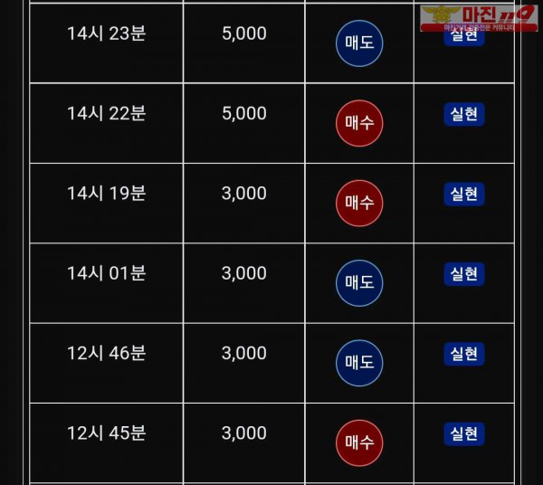 글러벌 트레이딩777점 연승인증