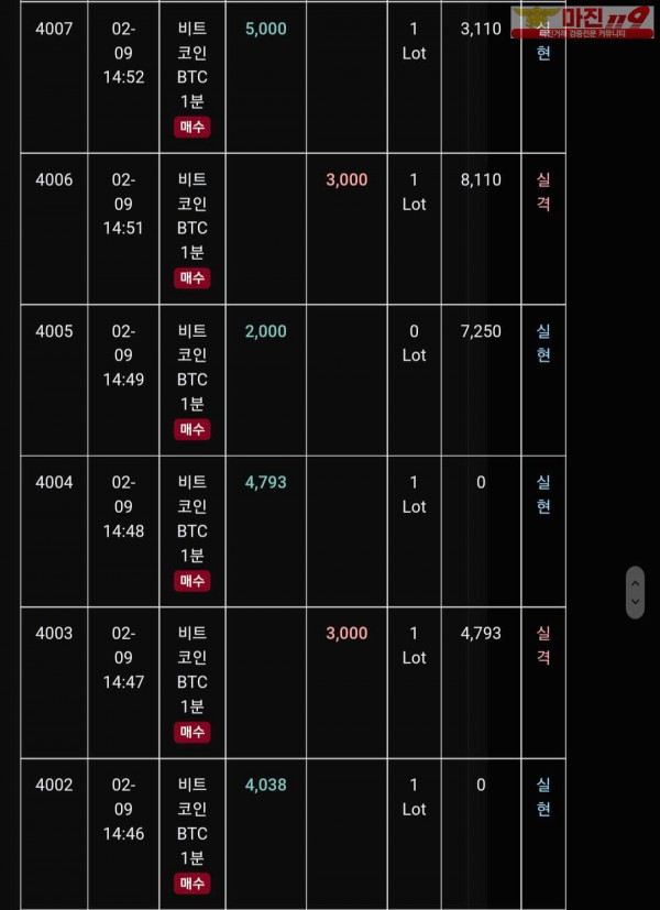 글로벌 트레이딩777점 수익인증