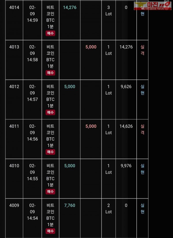 글로벌 트레이딩777점 수익인증
