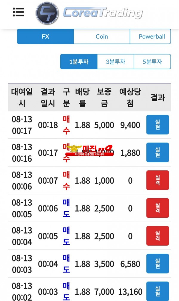 통일지사 수익