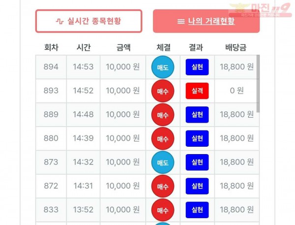 신뢰점