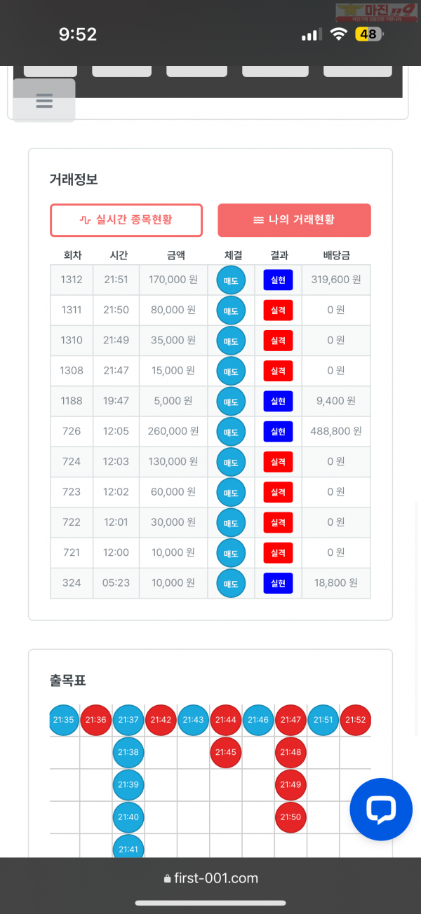 한국점 수익인증
