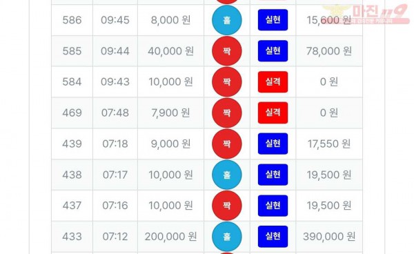 5/7퍼스트신뢰점 수익인증