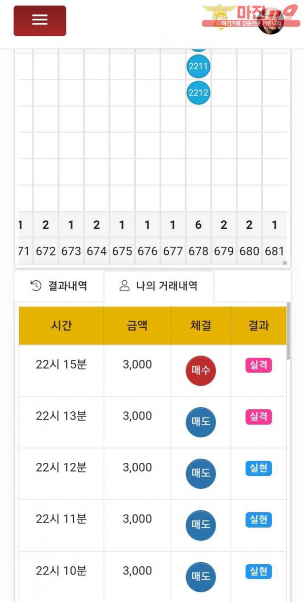글로벌777점인증이영